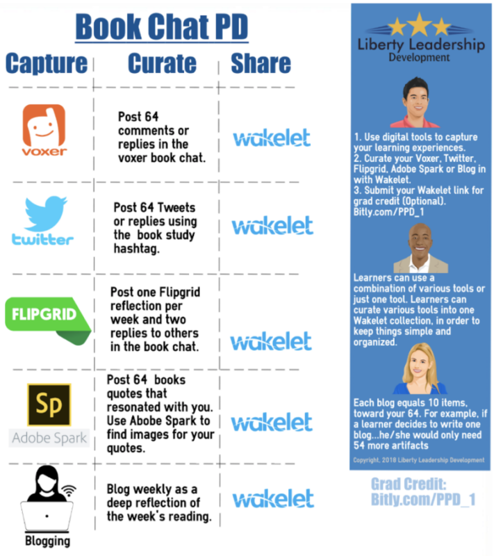 Earn Graduate Credit for Reading Professional Books