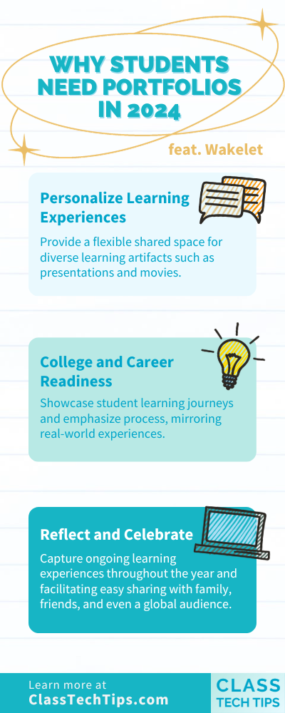 Infographic detailing three key reasons why students need portfolios: showcasing diverse skills, tracking personal growth, and enhancing job applications all great to include in student portfolios.